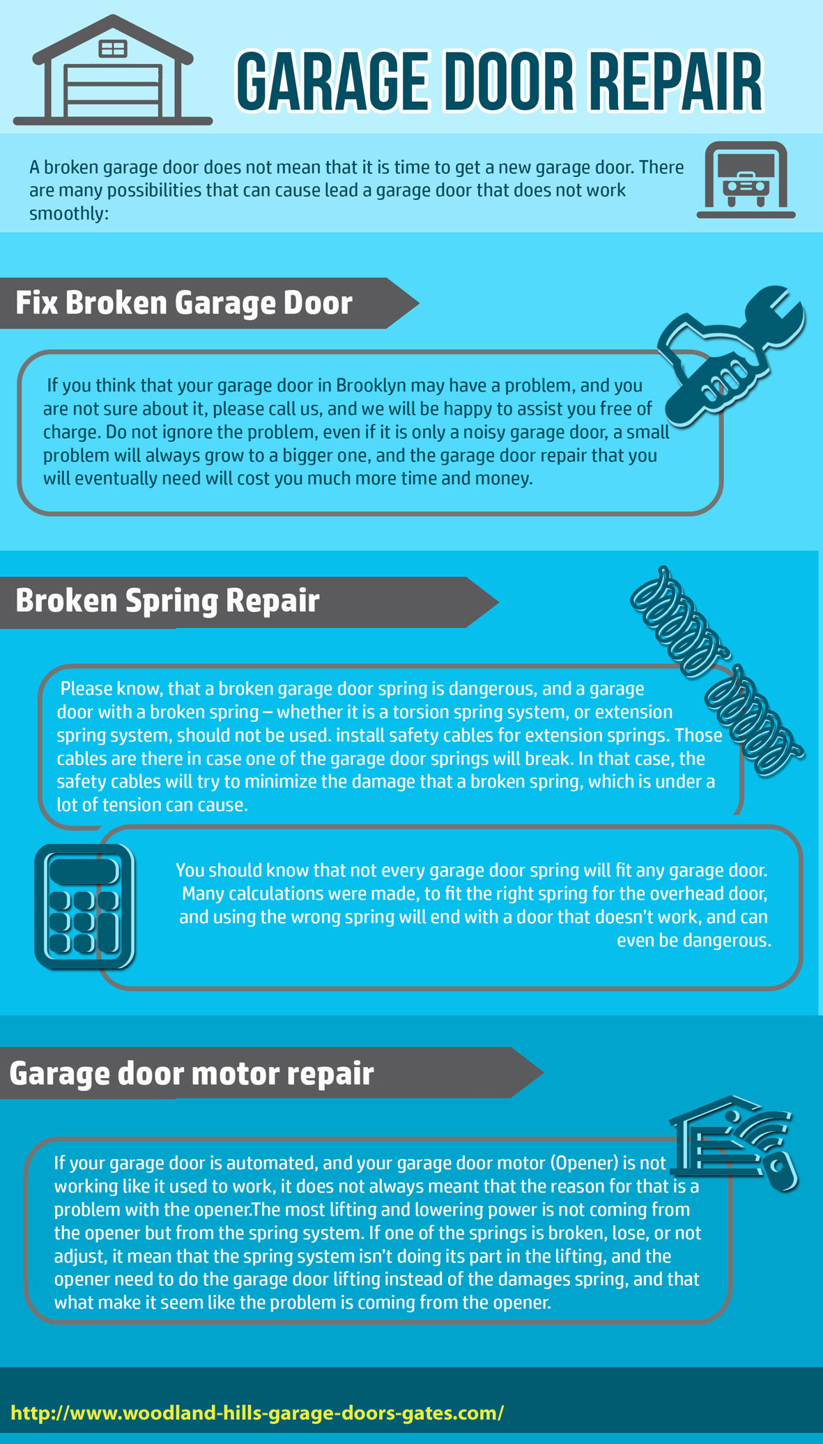 Garage door repairs Infographic
